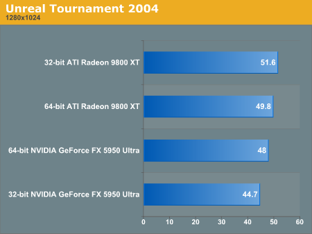 Unreal Tournament 2004